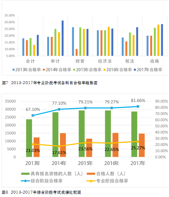 CPA考試真有大小年一說嗎？那2020年是什么情況啊！