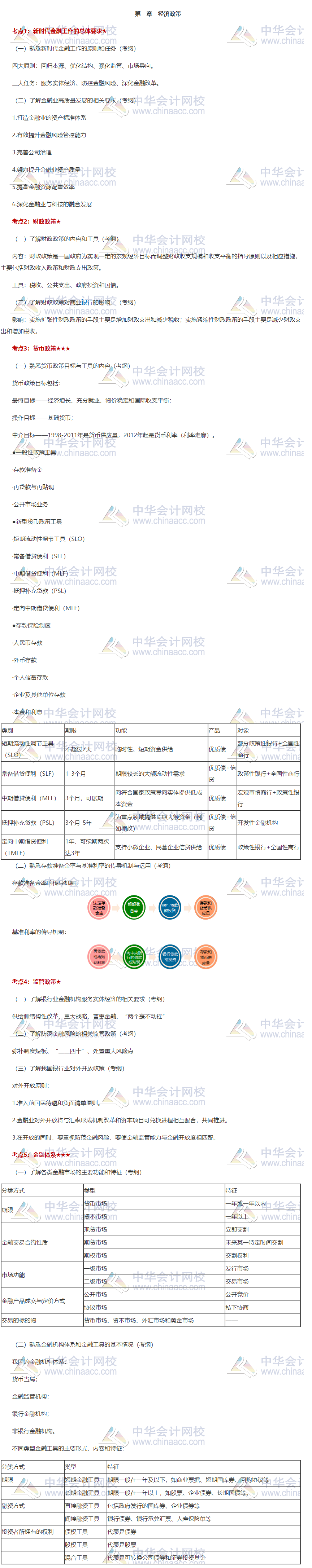 重磅！《銀行管理》第一章重點(diǎn)知識(shí)匯總