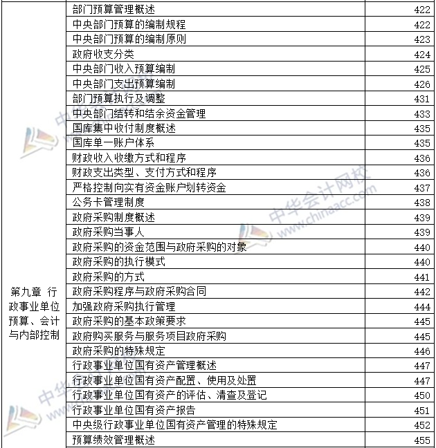 開卷必備：2020年高級(jí)會(huì)計(jì)師考試-教材頁(yè)碼對(duì)照表