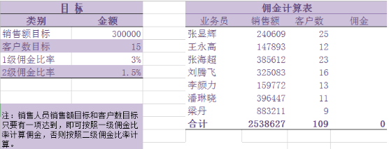 必備技能：學(xué)會這個Excel函數(shù)，提高80%工作效率不再加班！