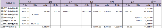 必備技能：學(xué)會這個Excel函數(shù)，提高80%工作效率不再加班！