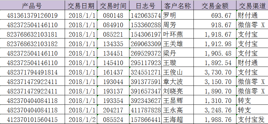 必備技能：學(xué)會這個Excel函數(shù)，提高80%工作效率不再加班！