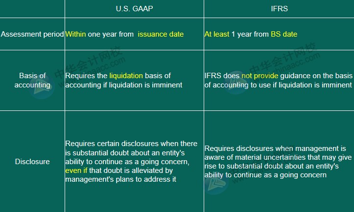 US GAAP VS IFRS 會(huì)計(jì)準(zhǔn)則差異對(duì)比