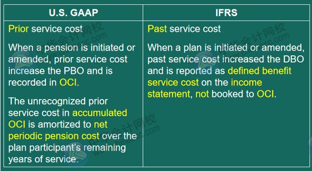 US GAAP VS IFRS 會(huì)計(jì)準(zhǔn)則差異對(duì)比