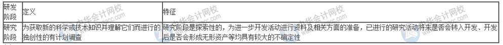 什么樣的研發(fā)活動(dòng)可以進(jìn)行費(fèi)用加計(jì)扣除？