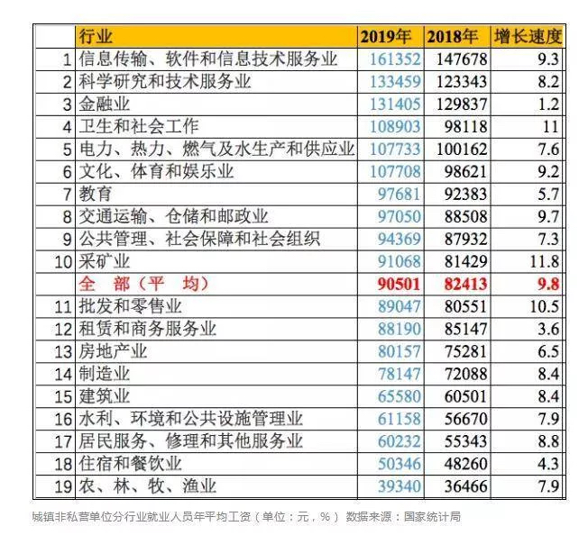 金融行業(yè)人人高薪？真實(shí)收入到底怎么樣？