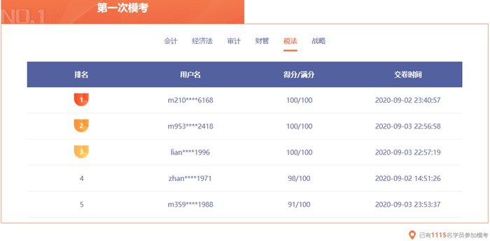 注會(huì)?？寂琶迅?！你在第幾位？