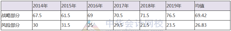 注會(huì)?？寂琶迅拢∧阍诘趲孜?？