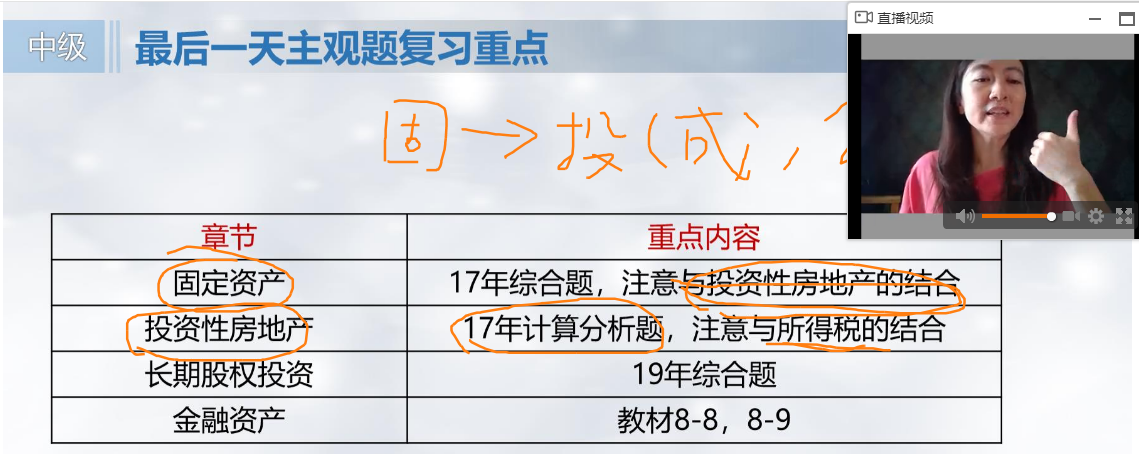 【必看】馮雅竹中級會計實務(wù)考情直播透漏最后1天復(fù)習(xí)重點！