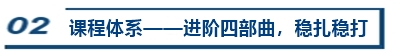 【視頻】2021年中級VIP簽約特訓班 拋掉過往 再度起航??！