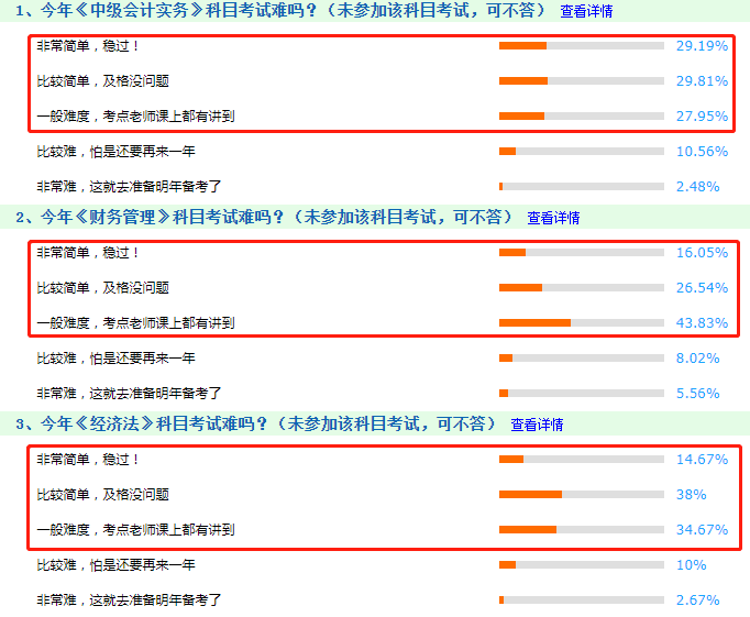 透過中級考試~探究2020年注會考試什么情況啊！