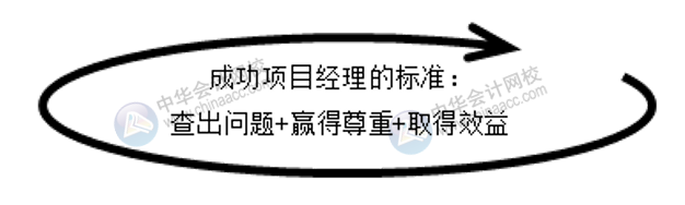 會計師事務所如何高效開展經濟責任審計？