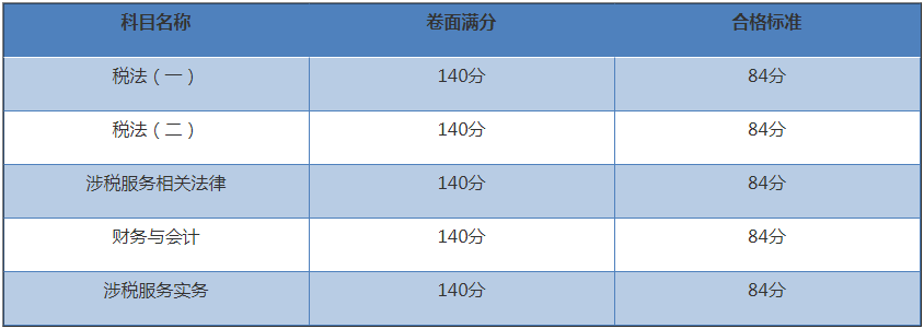 稅務(wù)師成績合格標(biāo)準(zhǔn)