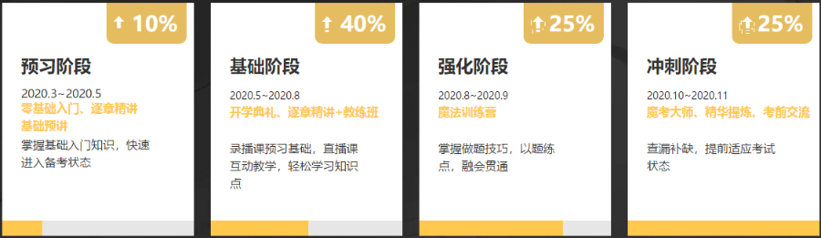 通知：2020稅務(wù)師VIP班、無憂班套餐C/D將于18日封班