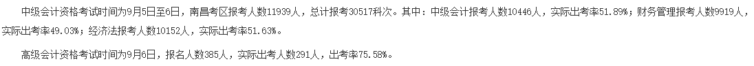 2020年中級(jí)會(huì)計(jì)職稱(chēng)棄考率曝光！沒(méi)參考的考生直呼太扎心！