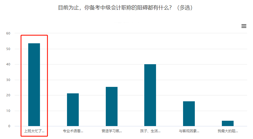 【上班族】時間欠費(fèi)！如何備考中級會計職稱考試？