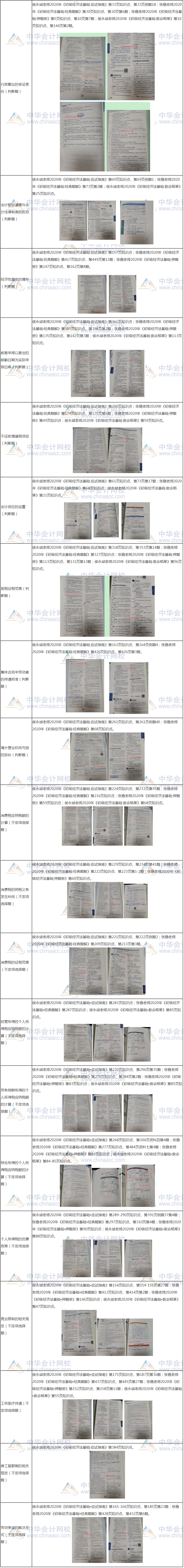 2020年初級會計職稱【輔導書覆蓋率點評】-經濟法基礎