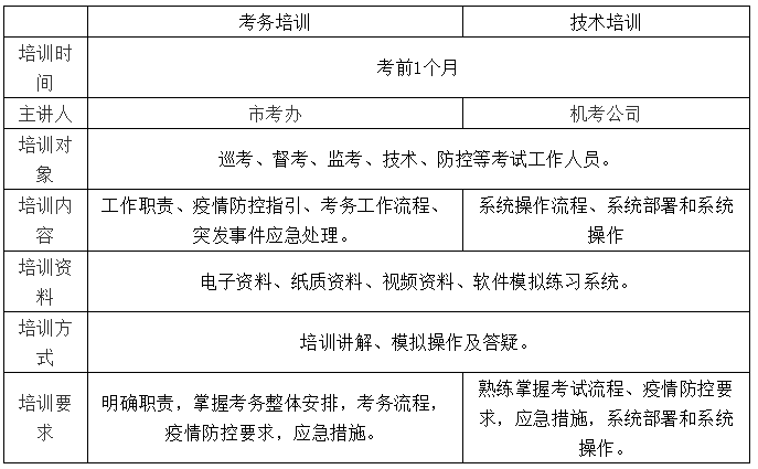 2020年注冊(cè)會(huì)計(jì)師全國統(tǒng)一考試深圳考區(qū)工作方案