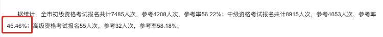 2020中級出考率或?qū)⑸仙?？部分地區(qū)高達63%！考試難度太低？