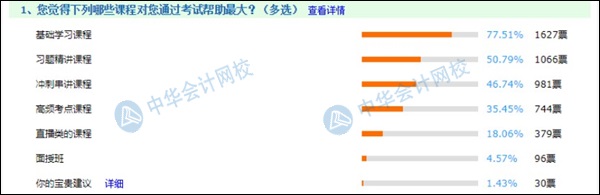 備考初級絕不能錯過的輔導課程  2021考生進來“抄作業(yè)”！