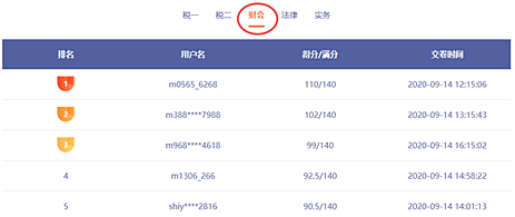 提前演練勝過臨陣磨槍 稅務(wù)師萬人模考開賽 免費(fèi)參加贏好禮>>