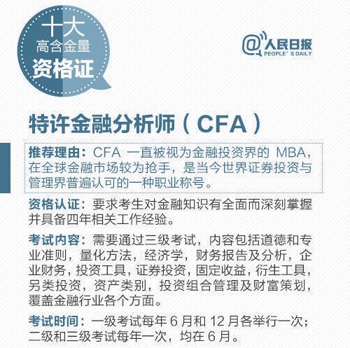 被人民日報推薦的CFA證書到底有啥魔力？