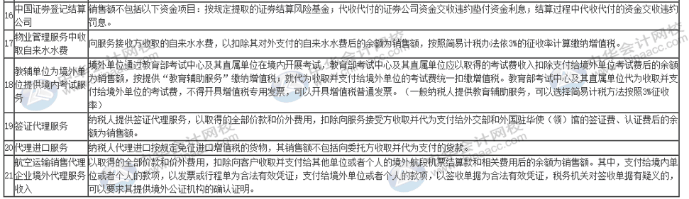 哪些事項適用于差額征稅？一表全覽！