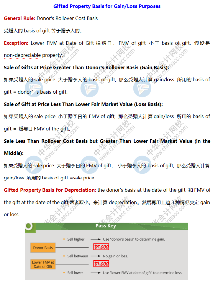 AICPA高頻考點：Gifted Property Basis for Gain Loss Purposes