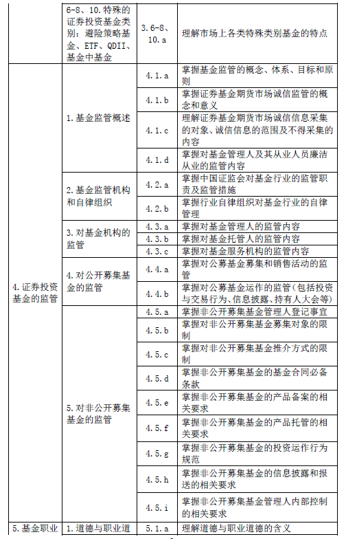 最新！基金從業(yè)資格考試大綱（2020年度修訂）—基金法律法規(guī)