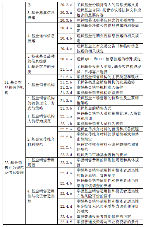 最新！基金從業(yè)資格考試大綱（2020年度修訂）—基金法律法規(guī)