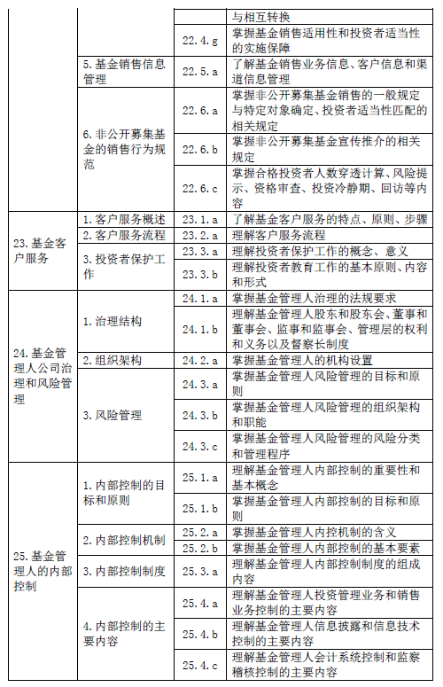 最新！基金從業(yè)資格考試大綱（2020年度修訂）—基金法律法規(guī)