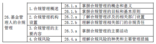 最新！基金從業(yè)資格考試大綱（2020年度修訂）—基金法律法規(guī)