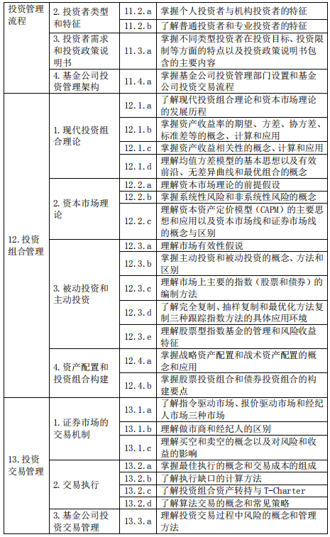 基金從業(yè)資格——證券投資基金基礎(chǔ)知識（2020 年度修訂）