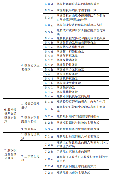 《私募股權(quán)投資》大綱—（2020新修版）