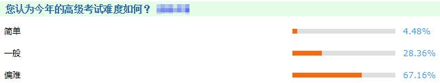 高級(jí)經(jīng)濟(jì)師考試難度