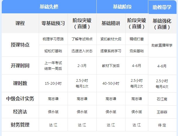 先聽再選！2021年中級會計免費聽課清單來襲！