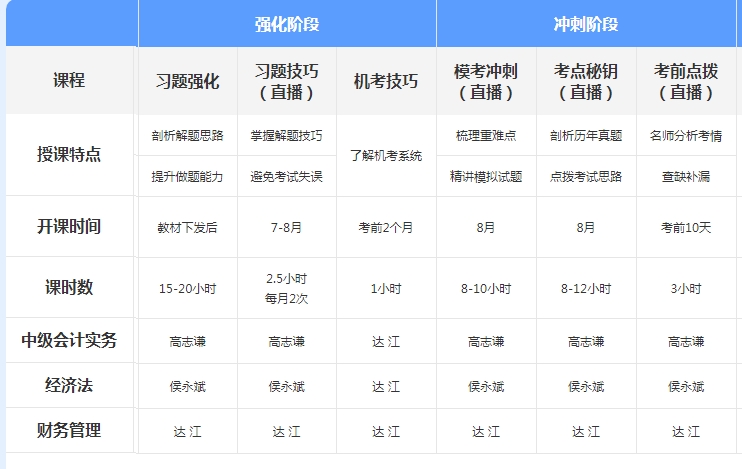 先聽再選！2021年中級會計免費聽課清單來襲！