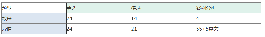 中級、注會同時拿證攻略來了—從中級經(jīng)濟(jì)法看注會經(jīng)濟(jì)法  