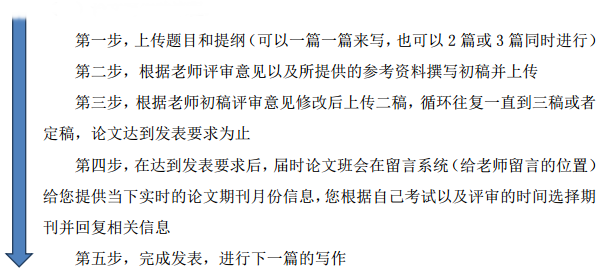 高會考生學(xué)習(xí)時間越來越少 考完試再論文可以嗎?