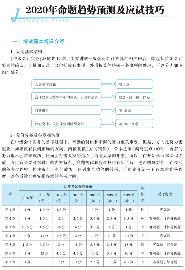 郭建華：2020中級(jí)考試覆蓋神器-《經(jīng)典題解》使用方法！Get>