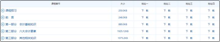 2021年中級(jí)會(huì)計(jì)職稱沒有教材該如何學(xué)習(xí)？