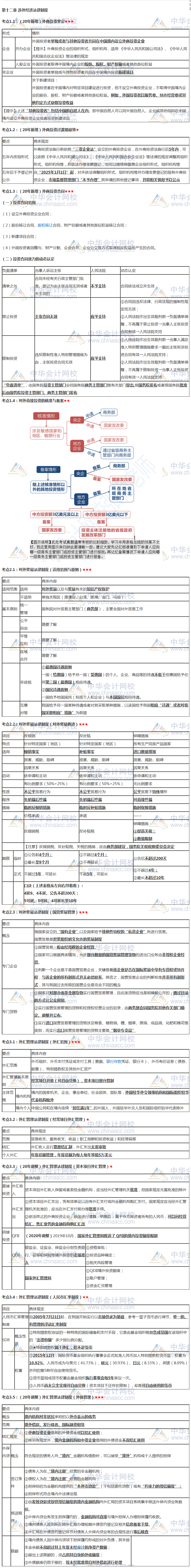 張穩(wěn)老師注會《經(jīng)濟法》臨門一腳：第十一二章涉外經(jīng)濟法律制度