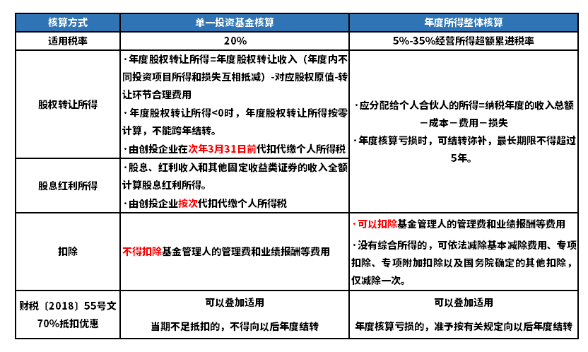 正保會計(jì)網(wǎng)校