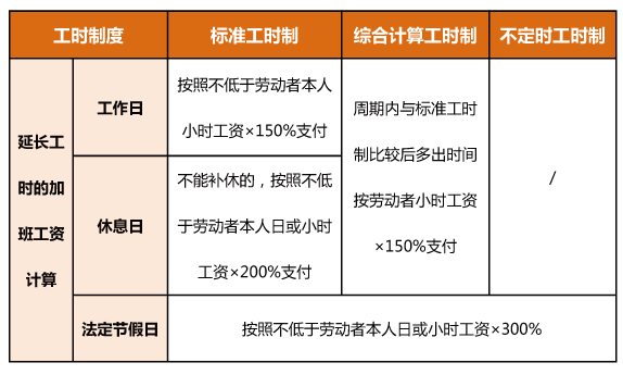 今年中秋、國慶為同一天，加班工資怎么算？一圖了解→