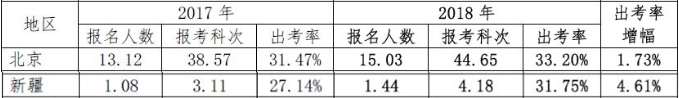 【考生關注】疫情對2020年注會考試的影響