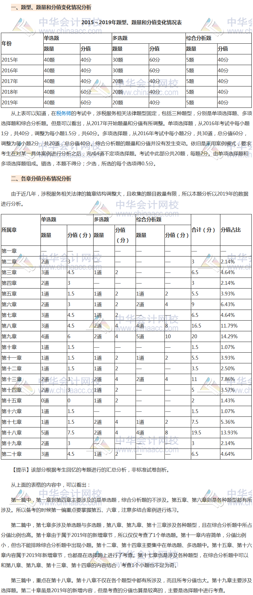 《涉稅服務相關法律》各章分值占比分析