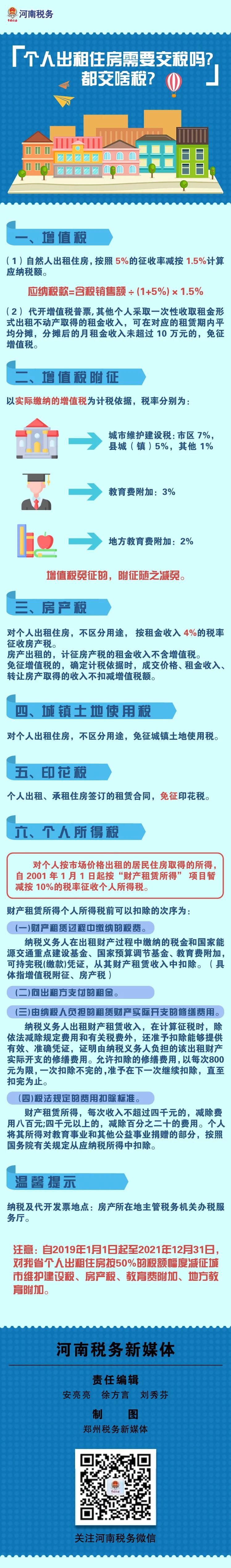 個(gè)人出租住房需要交稅嗎？都交啥稅？