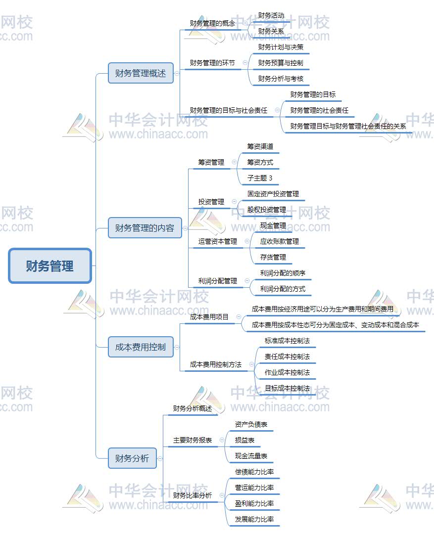 第八章 財(cái)務(wù)管理