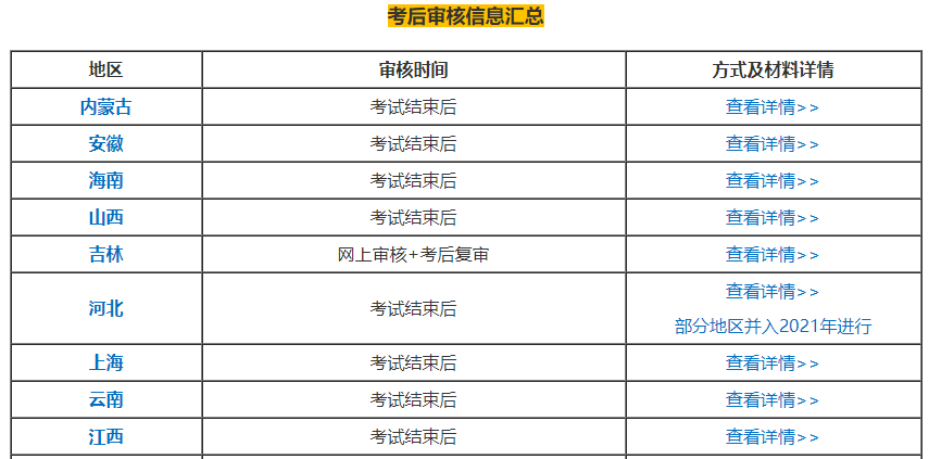 2020年中級(jí)會(huì)計(jì)考生注意！警惕謠言：你的資格審核未通過(guò)