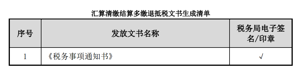 企業(yè)所得稅多繳退抵稅如何辦理？